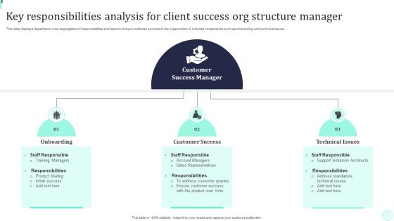 Key Responsibilities Analysis For Client Success Org Structure Manager Pictures PDF Key Responsibilities Analysis For Client Success Org Structure Manager Pictures PDF