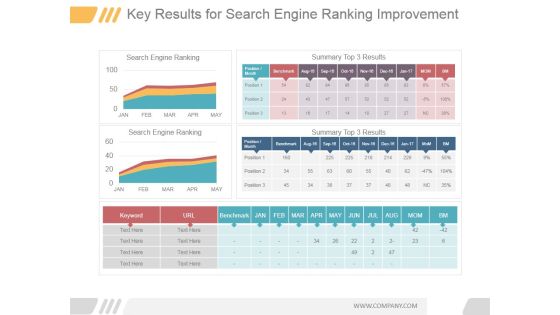 Key Results For Search Engine Ranking Improvement Good Ppt PowerPoint Presentation Model