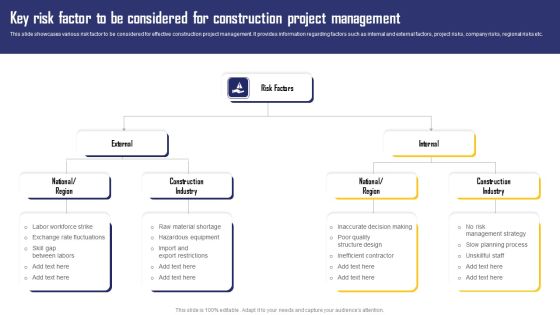 Key Risk Factor To Be Considered For Construction Project Management Demonstration PDF Key Risk Factor To Be Considered For Construction Project Management Demonstration PDF