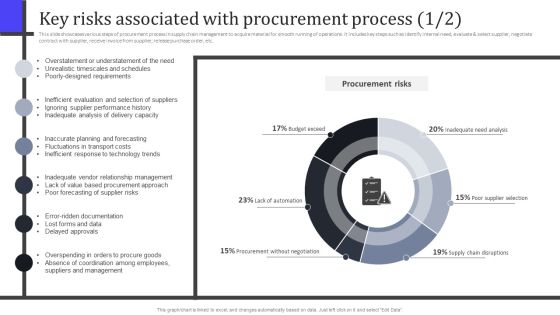 Key Risks Associated With Procurement Process Rules PDF Key Risks Associated With Procurement Process Rules PDF