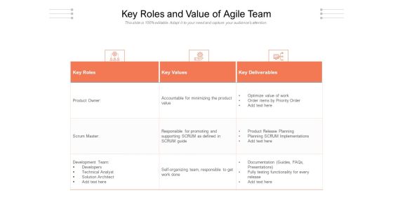 Key Roles And Value Of Agile Team Ppt PowerPoint Presentation Show Elements PDF Key Roles And Value Of Agile Team Ppt PowerPoint Presentation Show Elements PDF
