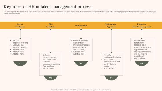Key Roles Of HR In Talent Management Process Ppt Infographic Template File Formats PDF