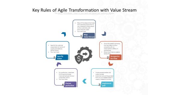 Key Rules Of Agile Transformation With Value Stream Ppt PowerPoint Presentation Professional Graphics Design PDF Key Rules Of Agile Transformation With Value Stream Ppt PowerPoint Presentation Professional Graphics Design PDF