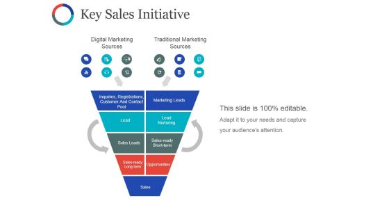 Key Sales Initiative Ppt PowerPoint Presentation Infographics Show Key Sales Initiative Ppt PowerPoint Presentation Infographics Show