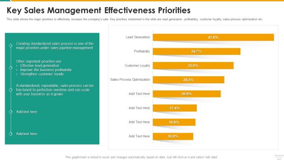 Key Sales Management Effectiveness Priorities Download PDF Key Sales Management Effectiveness Priorities Download PDF
