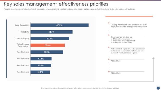 Key Sales Management Effectiveness Priorities Sales Funnel Management Strategies To Increase Sales Themes PDF