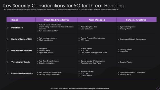 Key Security Considerations For 5G For Threat Handling Icons PDF Key Security Considerations For 5G For Threat Handling Icons PDF