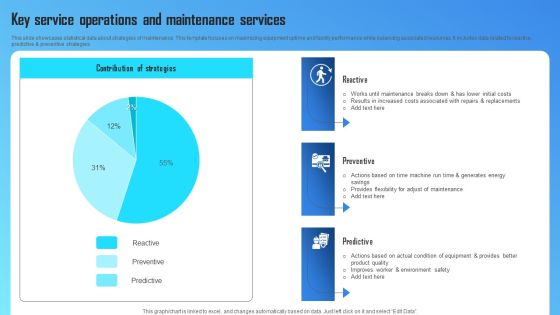 Key Service Operations And Maintenance Services Diagrams PDF Key Service Operations And Maintenance Services Diagrams PDF