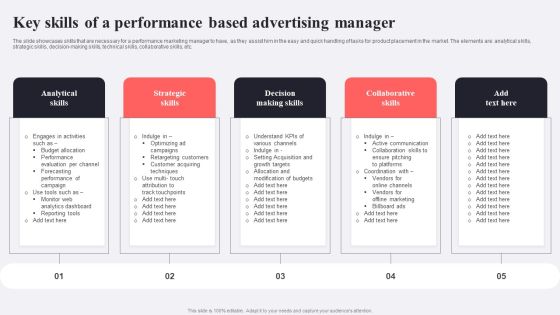 Key Skills Of A Performance Based Advertising Manager Template PDF