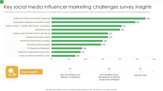 Key Social Media Influencer Marketing Challenges Survey Insights Ppt PowerPoint Presentation File Outline PDF Key Social Media Influencer Marketing Challenges Survey Insights Ppt PowerPoint Presentation File Outline PDF