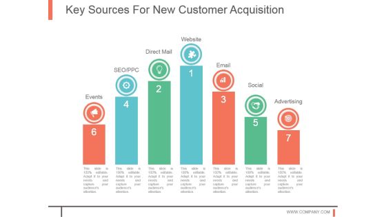 Key Sources For New Customer Acquisition Powerpoint Slide