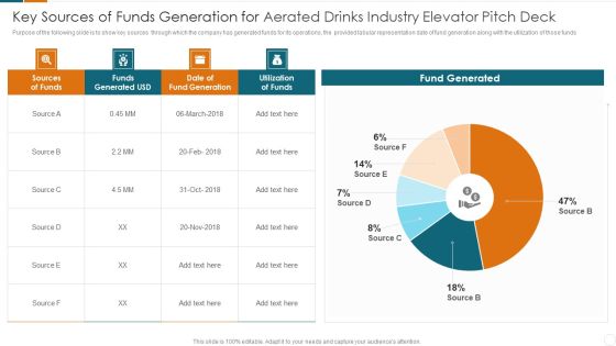 Key Sources Of Funds Generation For Aerated Drinks Industry Elevator Pitch Deck Ideas PDF Key Sources Of Funds Generation For Aerated Drinks Industry Elevator Pitch Deck Ideas PDF