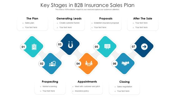 Key Stages In B2B Insurance Sales Plan Ppt PowerPoint Presentation Gallery Outfit PDF Key Stages In B2B Insurance Sales Plan Ppt PowerPoint Presentation Gallery Outfit PDF