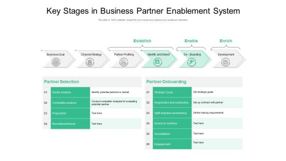 Key Stages In Business Partner Enablement System Ppt PowerPoint Presentation Gallery Master Slide PDF Key Stages In Business Partner Enablement System Ppt PowerPoint Presentation Gallery Master Slide PDF