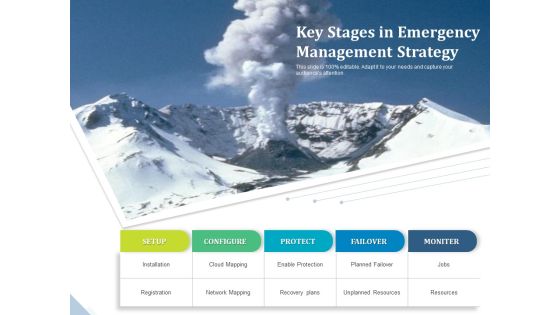 Key Stages In Emergency Management Strategy Ppt PowerPoint Presentation File Design Inspiration PDF Key Stages In Emergency Management Strategy Ppt PowerPoint Presentation File Design Inspiration PDF