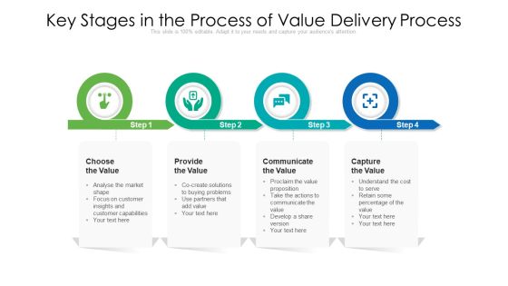Key Stages In The Process Of Value Delivery Process Ppt PowerPoint Presentation File Background Designs PDF Key Stages In The Process Of Value Delivery Process Ppt PowerPoint Presentation File Background Designs PDF