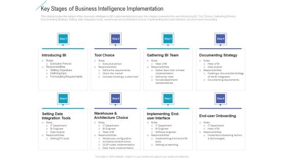 Key Stages Of Business Intelligence Implementation Inspiration PDF