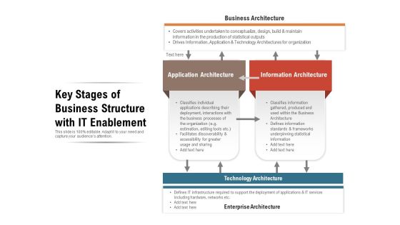 Key Stages Of Business Structure With IT Enablement Ppt PowerPoint Presentation Gallery Inspiration PDF Key Stages Of Business Structure With IT Enablement Ppt PowerPoint Presentation Gallery Inspiration PDF