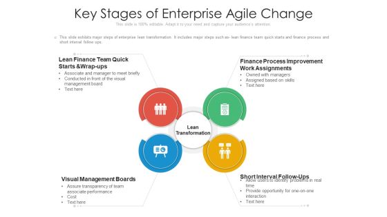 Key Stages Of Enterprise Agile Change Ppt Slides Designs PDF Key Stages Of Enterprise Agile Change Ppt Slides Designs PDF