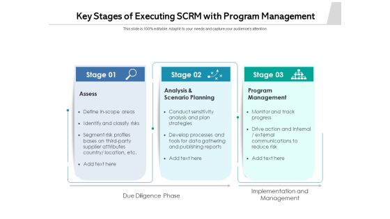 Key Stages Of Executing SCRM With Program Management Ppt PowerPoint Presentation Show Layouts PDF