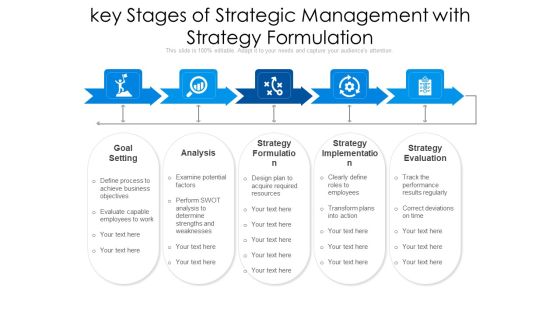 Key Stages Of Strategic Management With Strategy Formulation Ppt Model Designs PDF Key Stages Of Strategic Management With Strategy Formulation Ppt Model Designs PDF