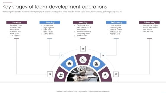 Key Stages Of Team Development Operations Ppt PowerPoint Presentation File Show PDF Key Stages Of Team Development Operations Ppt PowerPoint Presentation File Show PDF