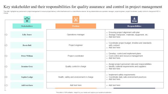 Key Stakeholder And Their Responsibilities For Quality Assurance And Control In Project Management Demonstration PDF