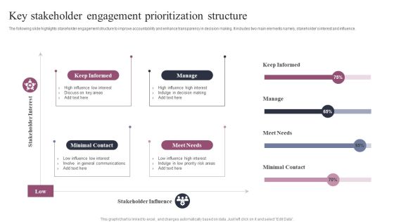 Key Stakeholder Engagement Prioritization Structure Diagrams PDF Key Stakeholder Engagement Prioritization Structure Diagrams PDF