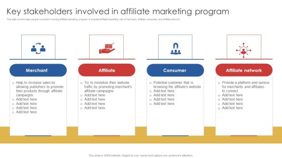 Key Stakeholders Involved In Affiliate Marketing Program Sample PDF