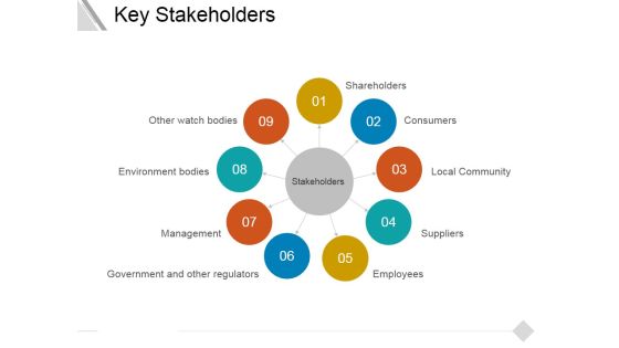 Key Stakeholders Ppt PowerPoint Presentation Gallery Visual Aids Key Stakeholders Ppt PowerPoint Presentation Gallery Visual Aids