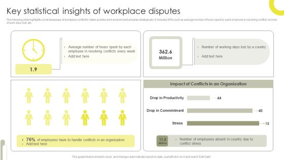 Key Statistical Insights Of Workplace Disputes Demonstration PDF