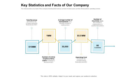 Key Statistics And Facts Of Our Company Graphics PDF