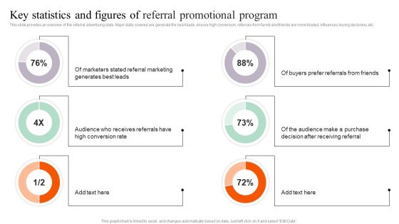 Key Statistics And Figures Of Referral Promotional Program Icons PDF Key Statistics And Figures Of Referral Promotional Program Icons PDF