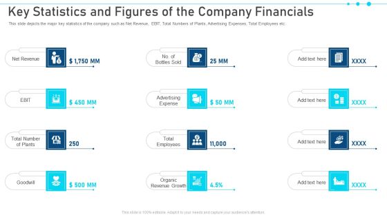Key Statistics And Figures Of The Company Financials Information PDF Key Statistics And Figures Of The Company Financials Information PDF