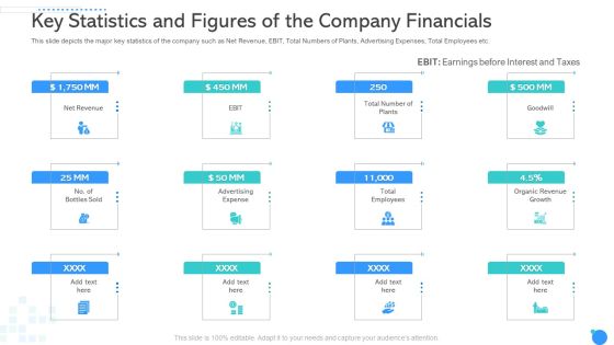 Key Statistics And Figures Of The Company Financials Ppt Slides Outfit PDF Key Statistics And Figures Of The Company Financials Ppt Slides Outfit PDF