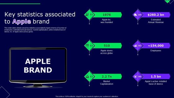 Key Statistics Associated To Apple Brand Ppt Infographics Aids PDF Key Statistics Associated To Apple Brand Ppt Infographics Aids PDF