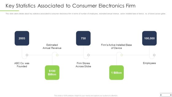 Key Statistics Associated To Consumer Electronics Firm Ppt Infographic Template Aids PDF Key Statistics Associated To Consumer Electronics Firm Ppt Infographic Template Aids PDF