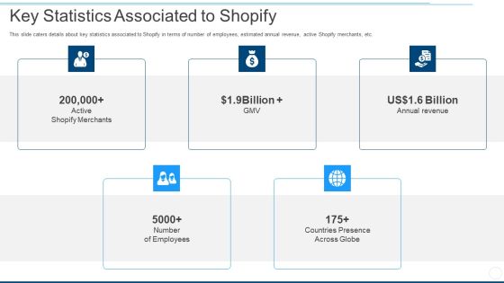 Key Statistics Associated To Shopify Ppt Portfolio Slide PDF Key Statistics Associated To Shopify Ppt Portfolio Slide PDF