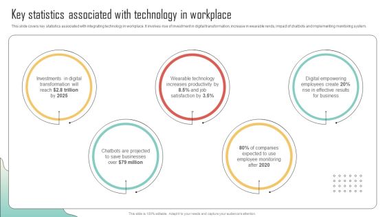 Key Statistics Associated With Technology Enhancing Organization Productivity By Implementing Mockup PDF Key Statistics Associated With Technology Enhancing Organization Productivity By Implementing Mockup PDF
