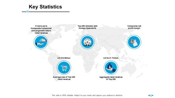 Key Statistics Composite Net Profit Margin Ppt PowerPoint Presentation Show Slides Key Statistics Composite Net Profit Margin Ppt PowerPoint Presentation Show Slides