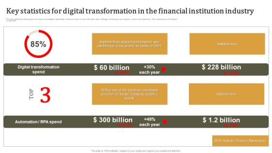 Key Statistics For Digital Transformation In The Financial Institution Industry Introduction PDF
