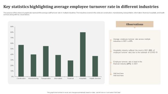 Key Statistics Highlighting Average Employee Turnover Rate In Different Industries Template PDF