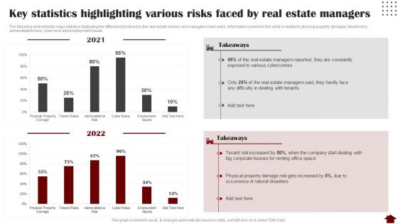 Key Statistics Highlighting Various Risks Faced By Real Estate Managers Mockup PDF Key Statistics Highlighting Various Risks Faced By Real Estate Managers Mockup PDF