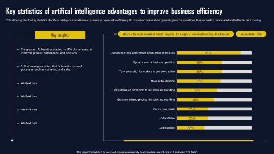 Key Statistics Of Artifical Intelligence Advantages To Improve Business Efficiency Infographics PDF Key Statistics Of Artifical Intelligence Advantages To Improve Business Efficiency Infographics PDF