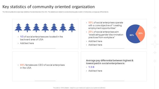 Key Statistics Of Community Oriented Organization Graphics PDF Key Statistics Of Community Oriented Organization Graphics PDF