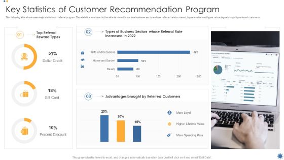 Key Statistics Of Customer Recommendation Program Elements PDF Key Statistics Of Customer Recommendation Program Elements PDF