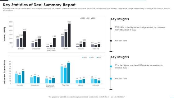 Key Statistics Of Deal Summary Report Formats PDF Key Statistics Of Deal Summary Report Formats PDF