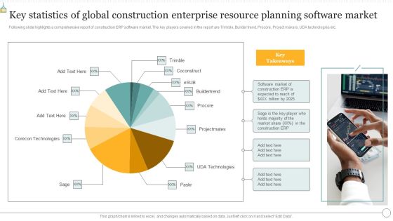 Key Statistics Of Global Construction Enterprise Resource Planning Software Market Sample PDF Key Statistics Of Global Construction Enterprise Resource Planning Software Market Sample PDF