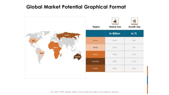 Key Statistics Of Marketing Global Market Potential Graphical Format Ppt PowerPoint Presentation Outline Ideas PDF Key Statistics Of Marketing Global Market Potential Graphical Format Ppt PowerPoint Presentation Outline Ideas PDF