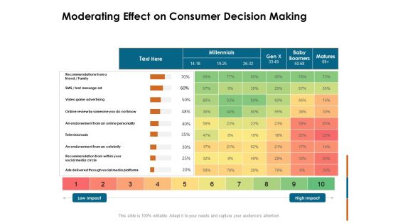 Key Statistics Of Marketing Moderating Effect On Consumer Decision Making Ppt PowerPoint Presentation Model PDF Key Statistics Of Marketing Moderating Effect On Consumer Decision Making Ppt PowerPoint Presentation Model PDF